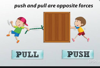 Forces – Push and Pull